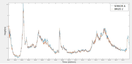 graph 2