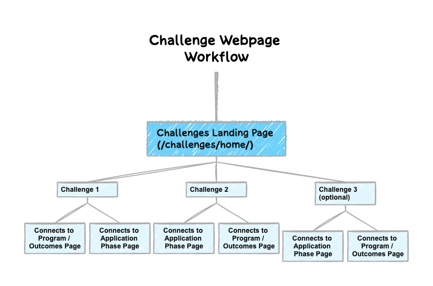 Challenge